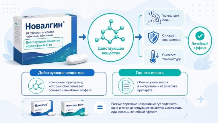 Что такое действующее вещество в лекарственном препарате