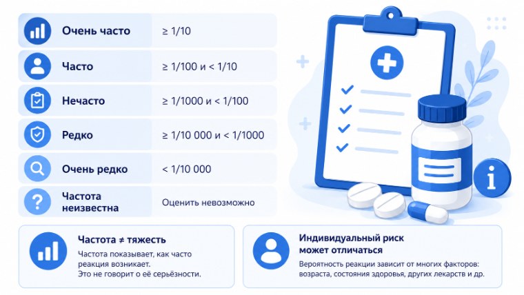 Что значит «очень часто», «часто», «нечасто» и «редко» в инструкции