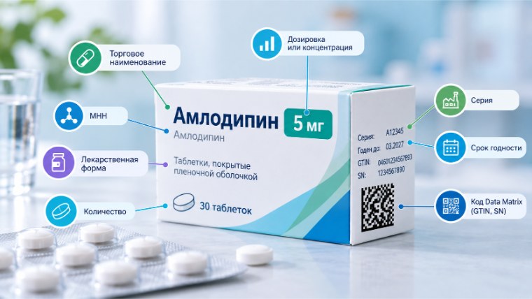Что означает маркировка на упаковке лекарственного препарата
